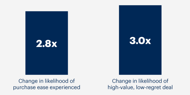 information-drives-value